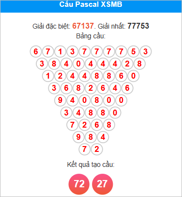 Soi cầu Pascale Miền Bắc 8/9/2025