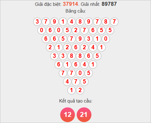 Soi cầu Pascal XSMB 9/11/2025