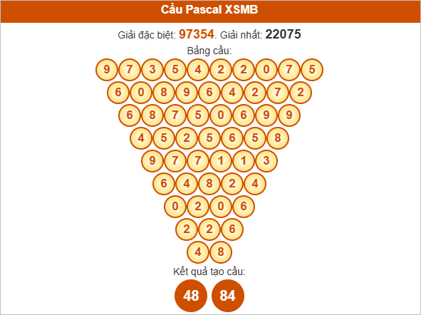 Soi cầu miền Bắc theo Pascale
