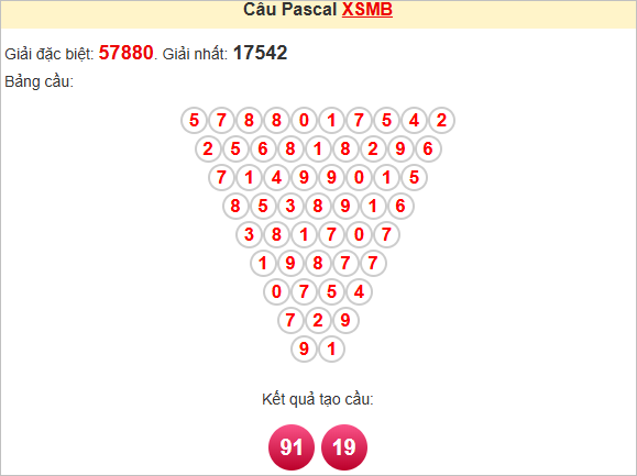 Soi cầu Pascal XSMB hôm nay