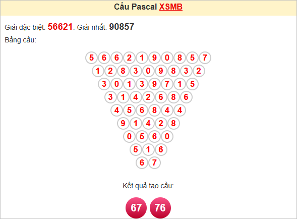 Soi cầu Pascal Miền Bắc 17/7/2025