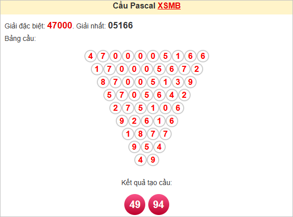 Soi cầu miền Bắc theo Pascale
