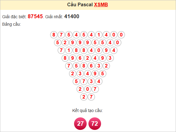 Soi cầu Pascal Miền Bắc 21/7/2025