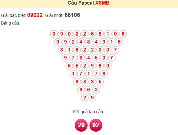 Soi cầu Pascale miền Bắc ngày 23/7/2025