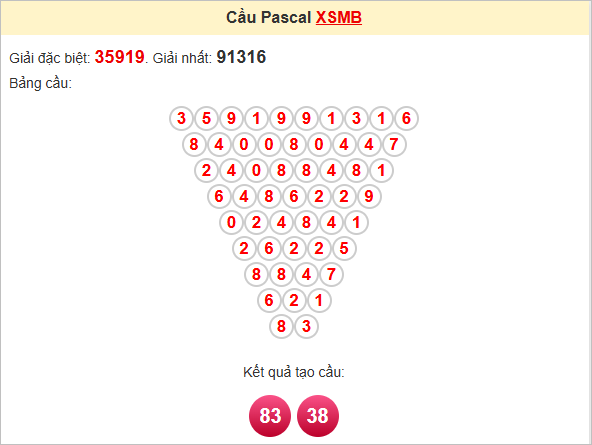 Soi cầu Pascale miền Bắc 25/7/2025