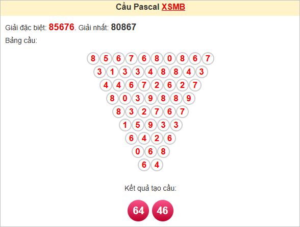 Soi cầu Pascale miền Bắc 26/7/2025