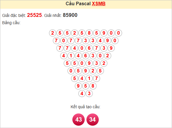 Soi cầu Pascale miền Bắc ngày 30/7/2025