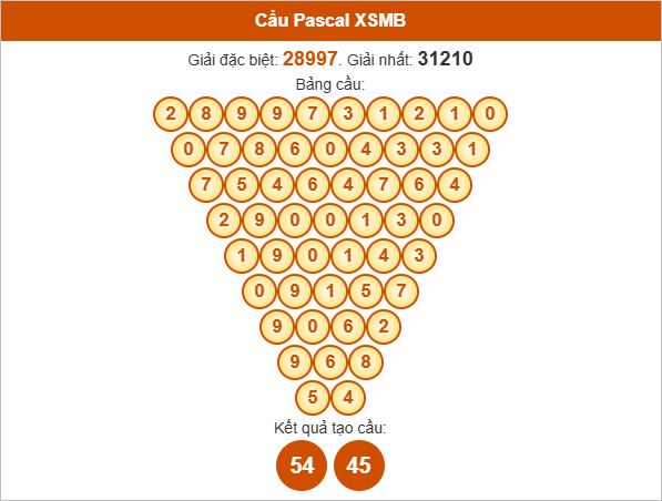 Soi cầu Pascal XSMB 5/8/2025