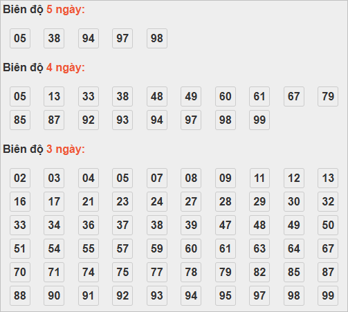 Cầu lô động chạy 3 ngày trở lên