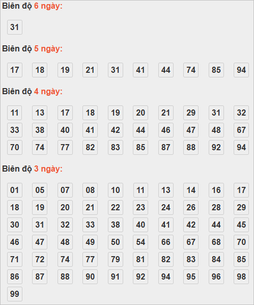 Cầu lô động chạy 3 ngày qua