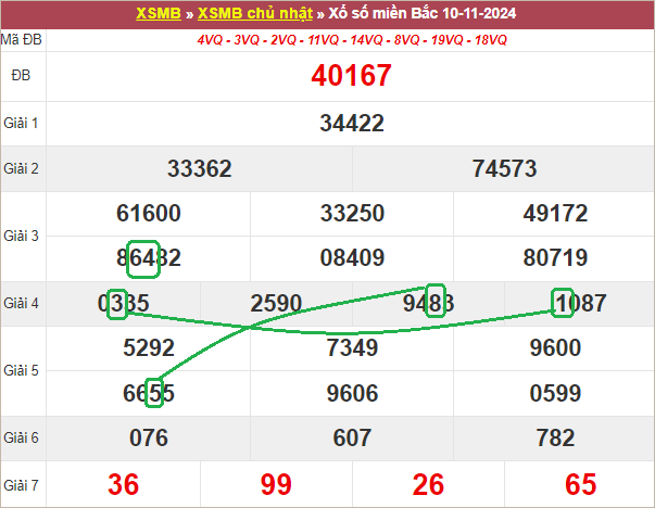 Soi cầu bạch thủ lô tô miền Bắc ngày 11/11/2024