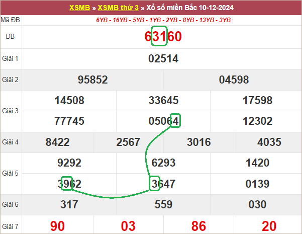 Soi cầu bạch thủ lô tô miền Bắc ngày 11/12/2024