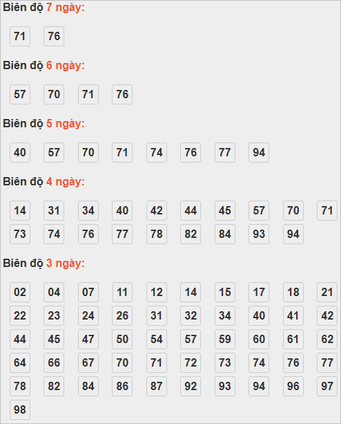 Cầu lô động chạy 3 ngày trở lên