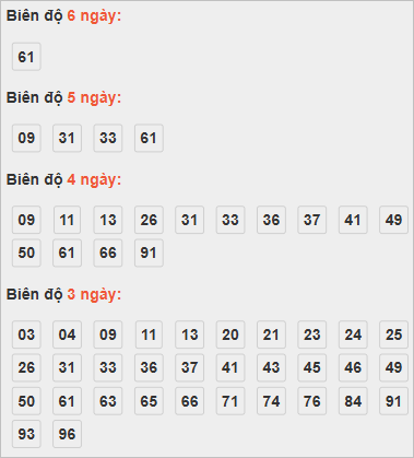Cầu lô động chạy 3 ngày qua