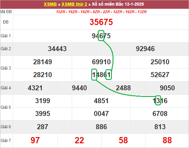 Soi cầu bạch thủ lô tô miền Bắc ngày 14/1/2025