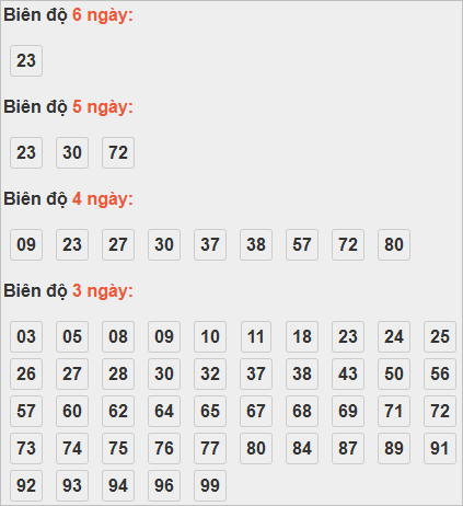 Cầu lô động chạy 3 ngày trở lên