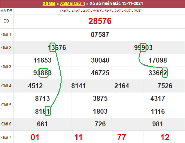 Soi cầu bạch thủ lô tô miền Bắc ngày 14/11/2024