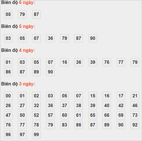 Cầu lô động chạy 3 ngày trở lên