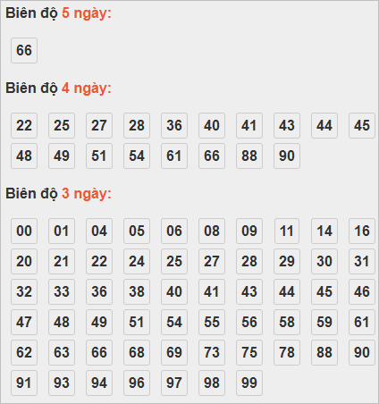 Cầu lô động chạy 3 ngày trở lên