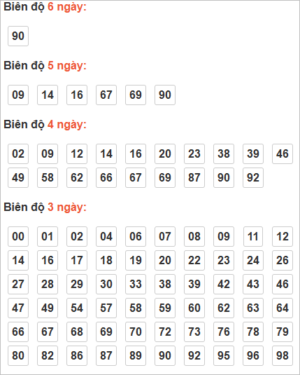 Cầu lô động chạy 3 ngày qua