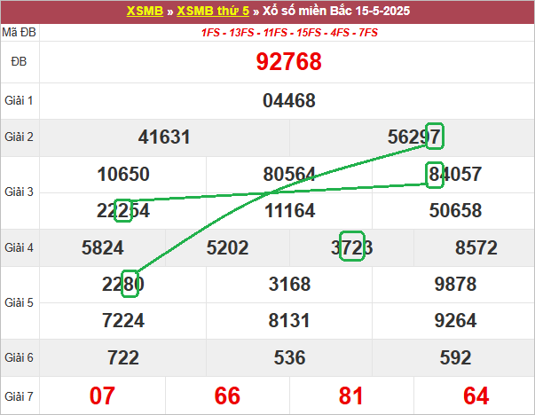 Soi cầu bạch thủ lô tô miền Bắc ngày 16/5/2025