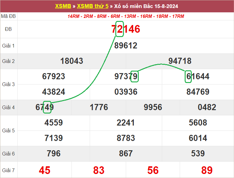 Soi cầu bạch thủ lô tô miền Bắc ngày 16/8/2024