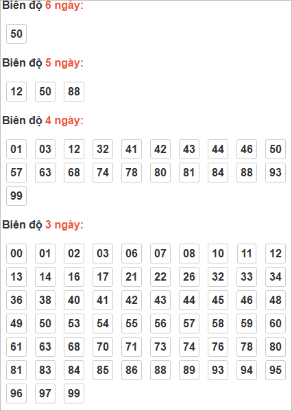 Cầu lô động chạy 3 ngày trở lên