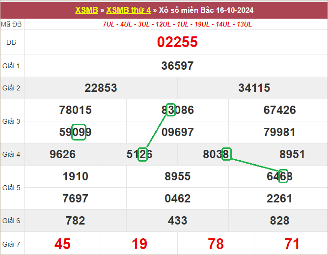 Soi cầu bạch thủ lô tô miền Bắc ngày 17/10/2024