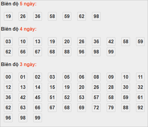 Cầu lô động chạy 3 ngày trở lên