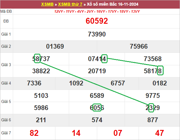 Soi cầu bạch thủ lô tô miền Bắc ngày 17/11/2024