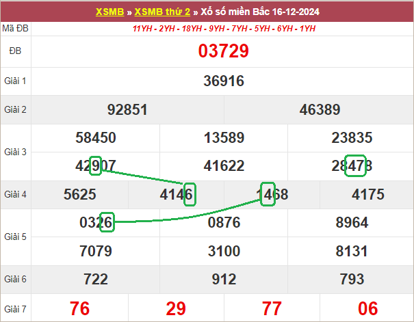 Soi cầu bạch thủ lô tô miền Bắc ngày 17/12/2024