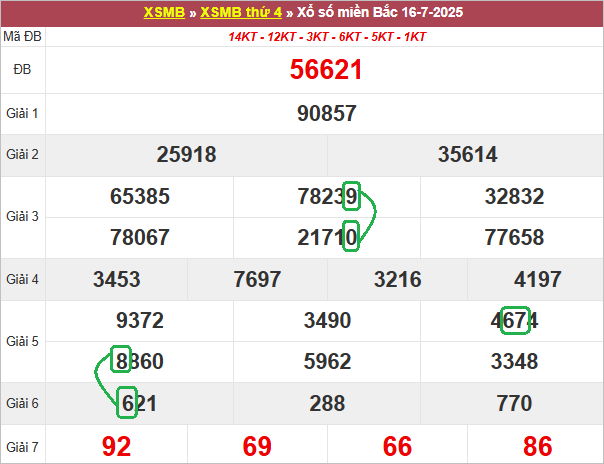 Soi cầu bạch thủ lô tô miền Bắc ngày 17/7/2025