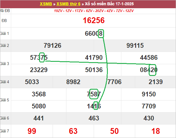 Soi cầu bạch thủ lô tô miền Bắc ngày 18/1/2025