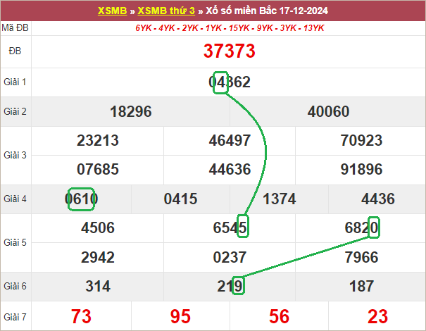 Soi cầu bạch thủ lô tô miền Bắc ngày 18/12/2024