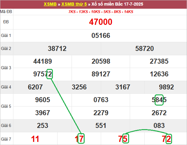 Soi cầu bạch thủ lô tô miền Bắc ngày 18/7/2025