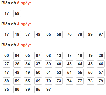 Cầu lô động chạy 3 ngày qua