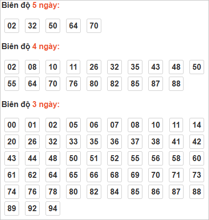 Bảng cầu lô động chạy 3 ngày trở lên