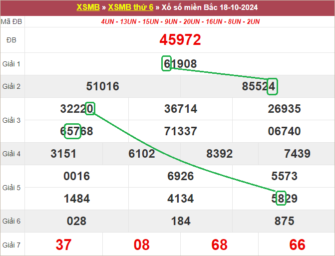 Soi cầu bạch thủ lô tô miền Bắc ngày 19/10/2024