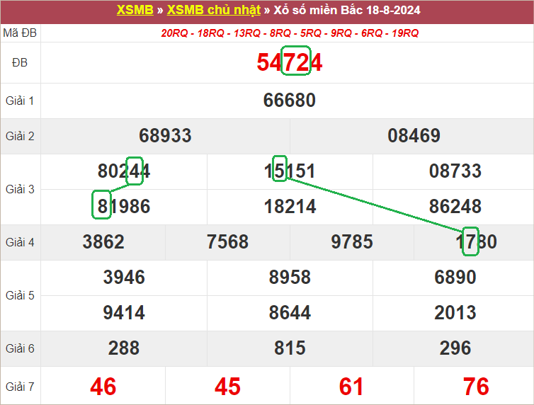 Soi cầu bạch thủ lô tô miền Bắc ngày 19/8/2024