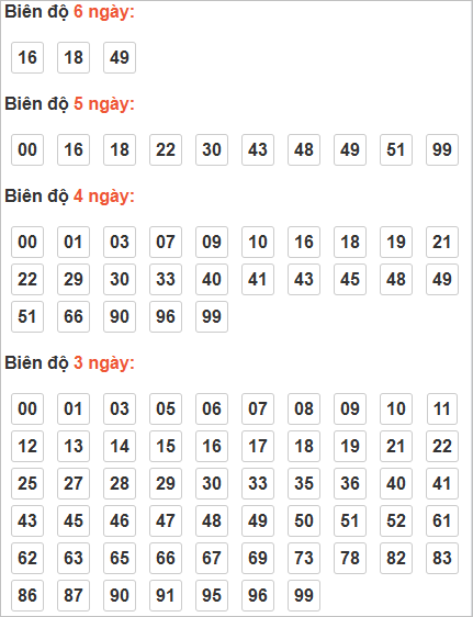 Cầu lô động chạy 3 ngày trở lên