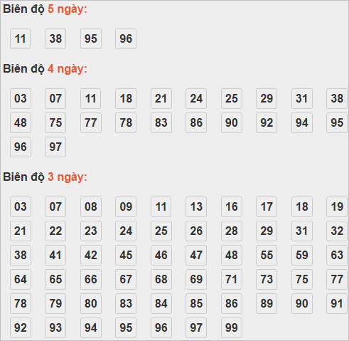 Bảng cầu lô động chạy 3 ngày qua