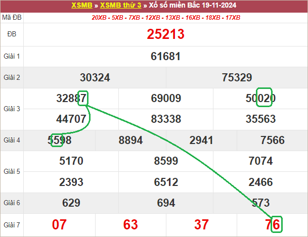 Soi cầu bạch thủ lô tô miền Bắc ngày 20/11/2024