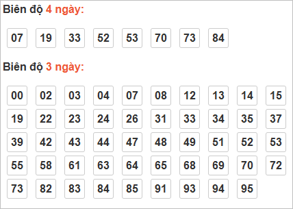 Cầu lô động chạy 3 ngày trở lên