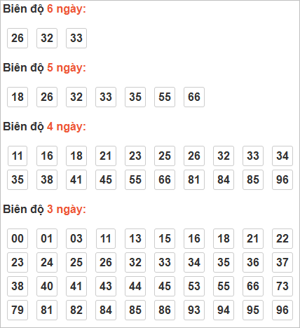 Cầu lô động chạy 3 ngày trở lên