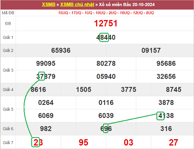 Soi cầu bạch thủ lô tô miền Bắc ngày 21/10/2024