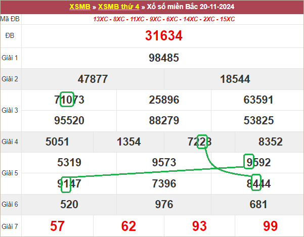 Soi cầu bạch thủ lô tô miền Bắc ngày 21/11/2024