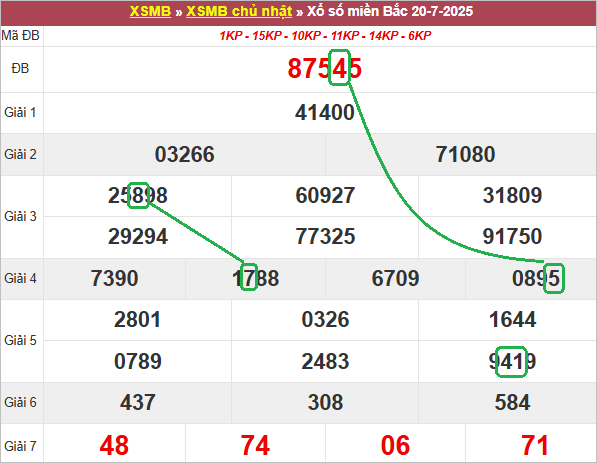 Soi cầu bạch thủ lô tô miền Bắc ngày 21/7/2025