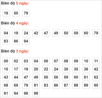 Bảng cầu lô động chạy 3 ngày trở lên