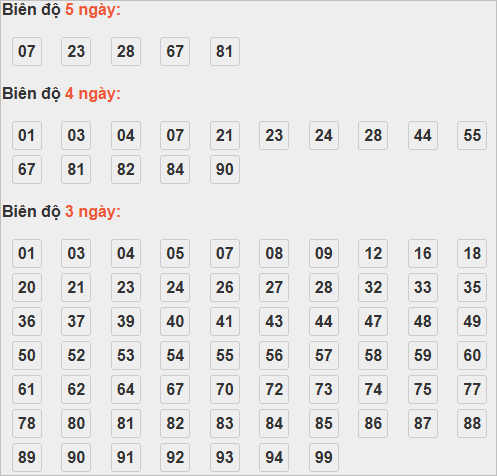Bảng cầu lô động chạy 3 ngày trở lên