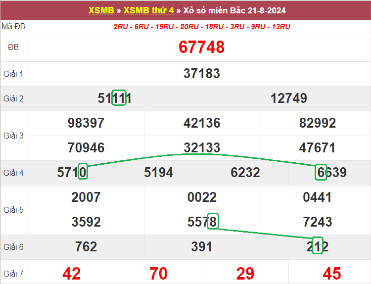 Soi cầu bạch thủ lô tô miền Bắc ngày 22/8/2024